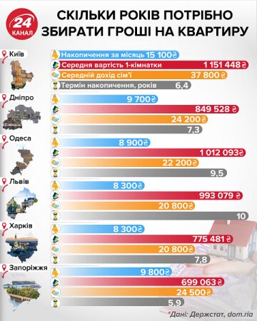 Статистика по недвижимости, скриншот: 24 канал