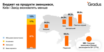 Инфографика: исследование Gradus Research