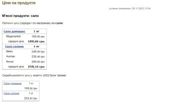 Скриншот цін на продукти, Мінфін