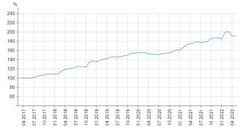 Цены на хлеб, фото: index.minfin.com.ua