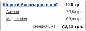 Середня ціна на шпроти в Україні. Фото: Мінфін