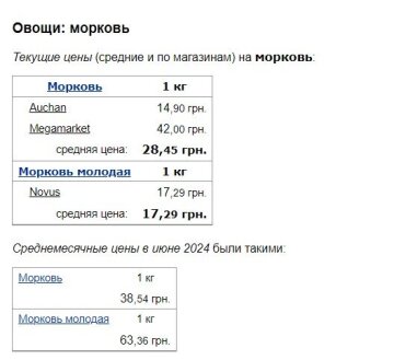 Ціни на моркву, скріншот: Minfin
