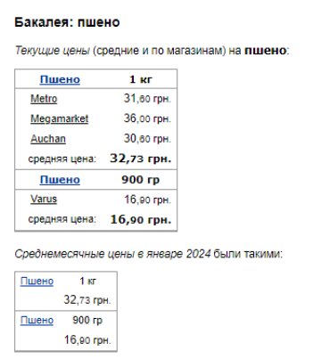 Ціни на пшоно. Фото: скрін Мінфін