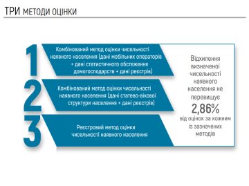 Оценка населения Украины на 1.12.2019, скриншот: Дмитрий Дубилет