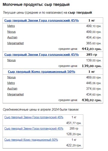 Ціни на твердий сир, скріншот: Minfin