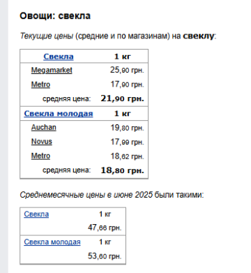 Цены на свеклу. Фото: скрин Минфин