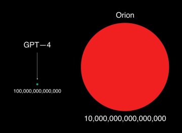 Впереди новая эра ИИ: OpenAI планирует представить Orion, в 100 раз мощнее GPT-4