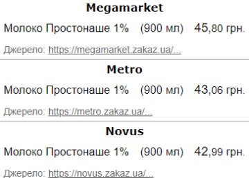 Ціни на молоко "Простонаше" 1%