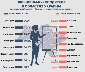 ілюстрація ukrstat.gov.ua