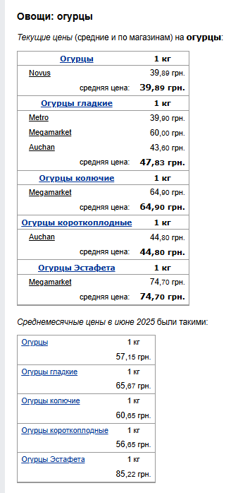 Ціни на огірки. Фото: скрін Мінфін
