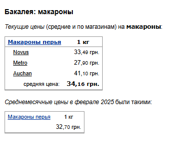 Ціни на макарони. Фото: скрін Мінфін