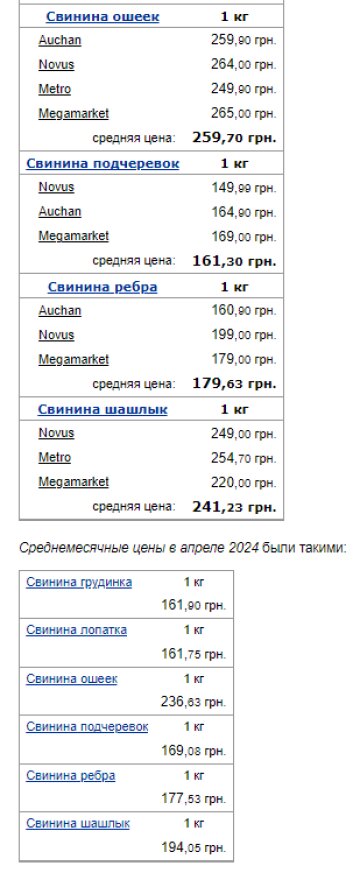 Цены на свинину. Фото: скрин Минфин