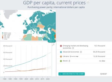 Прогноз МВФ для України (2018-2023 роки)