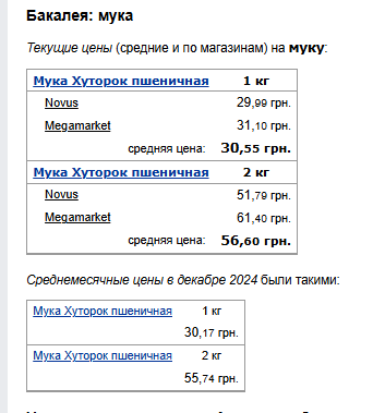 Ціни на борошно. Фото: скрін Мінфін