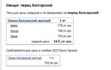 Цены на перец. Фото: скрин Минфин