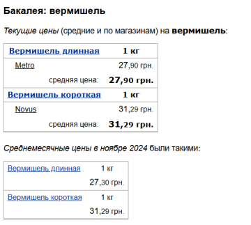 Цены на вермишель, скріншот: Minfin