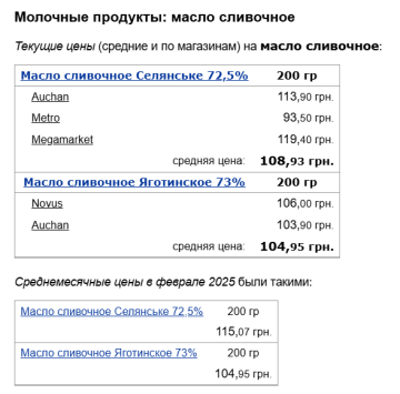 Вартість вершкового масла, скріншот: Minfin