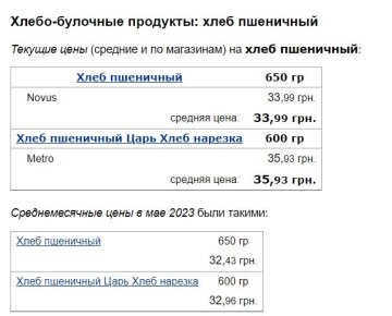 Ціни на хліб, скріншот: Minfin