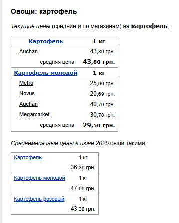 Цены на картофель. Фото: скрин Минфин