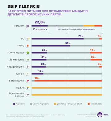 Рух "Чесно", фото: chesno.org