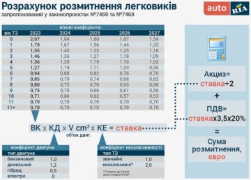 Розмитнення авто в "Дії", скріншот: autoria