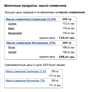 Ціни на масло. Фото: скрін Мінфін