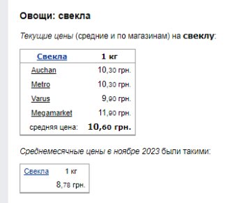 Цены на свеклу. Фото: скрин Минфин