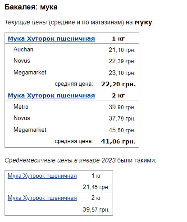 Ціни на борошно. Фото: скрін Мінфін