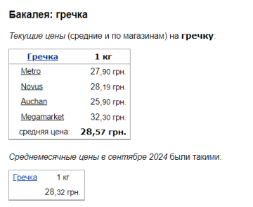 Ціни на гречку, скріншот: Minfin
