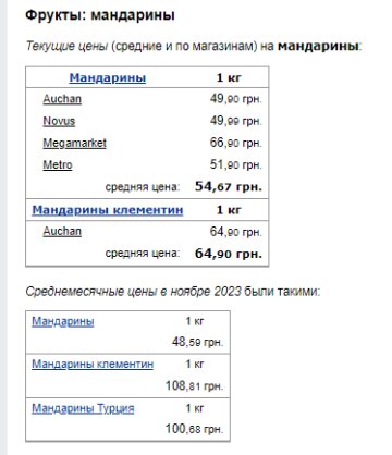 Ціни на мандарини. Фото: скрін Мінфін