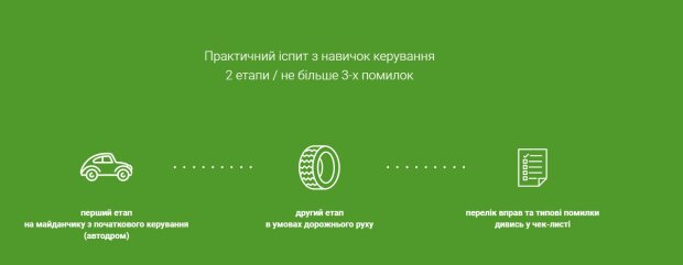 Іспит у СЦ МВС, скріншот: hsc.gov.ua