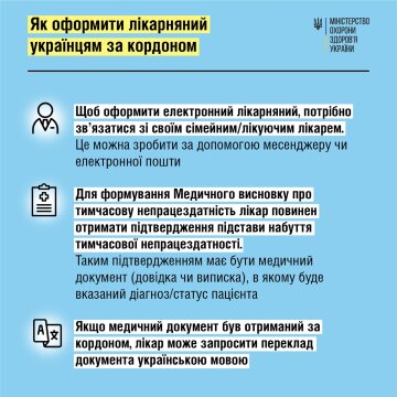 Інфорграфіка МОЗ