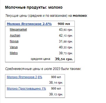 Цены на молоко. Фото: скрин Минфин