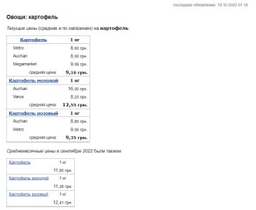 Цены на картофель. Фото: скрин minfin