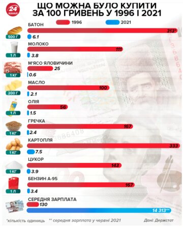 Инфографика 24 канал