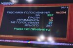 розмитнення євроблях, голосування Ради, скріншот