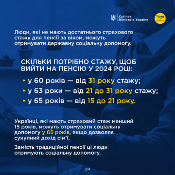 Социальная пенсия