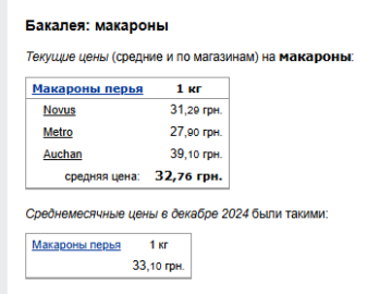 Цены на макароны. Фото: скрин Минфин