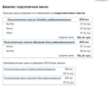 Цены на подсолнечное масло, скриншот: Minfin