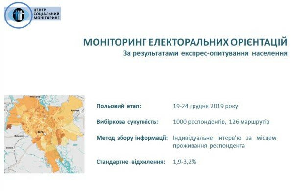 Більшість киян звинувачують в будівельній афері УкрБуду Микитася та Кличка