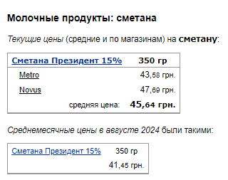 Цены на сметану. Фото: скрин Минфин