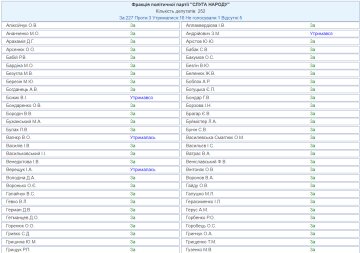 Голосование за земельную реформу, скриншот: w1.c1.rada.gov.ua