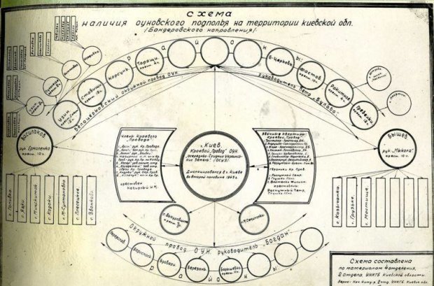 gK8Rt0YUYiNbrbGD4q7QEBfKmbzmhmGqgZyrPwfX - Як радянські окупанти показово розправлялися з українськими націоналістами (Znaj.ua) - rai.ua