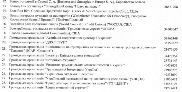 Список організацій, що отримали 100% бронь / фото