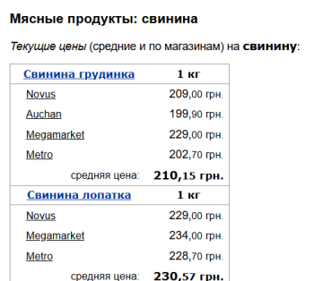 Цены на свинину, скриншот: Minfin
