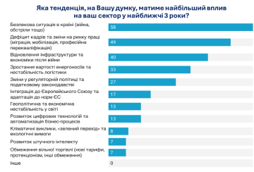 Угрозы для бизнеса: фото Института экономических исследований и политических консультаций