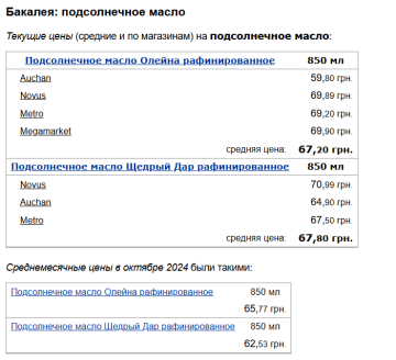 Ціни на соняшникову олію, скріншот: Minfin