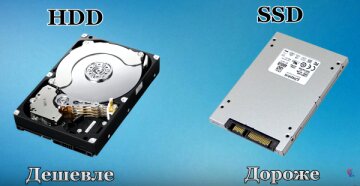 SSD и HDD цена