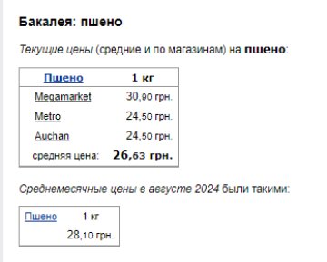 Ціни на пшоно. Фото: скрін Мінфін
