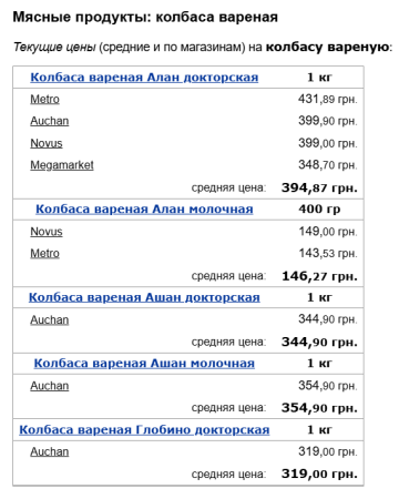 Ціни на варену ковбасу, скріншот: Minfin